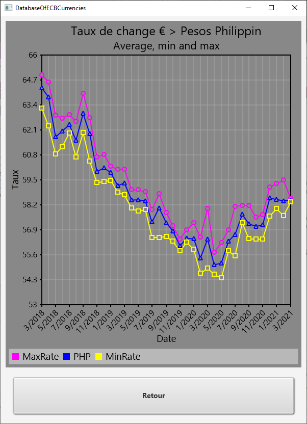 3 years rates exchange from BCE on B4J with Avg-Min-Max.png