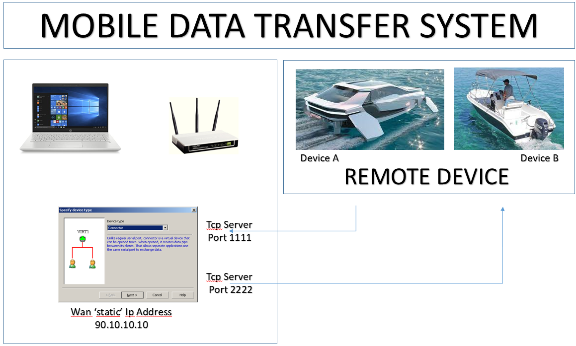 aaa_mobile_data_transfer_system.png