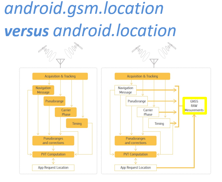 API_ android.location.png