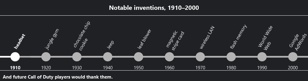 AS_Timeline.gif