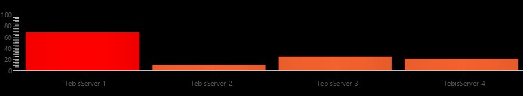barchart.jpg