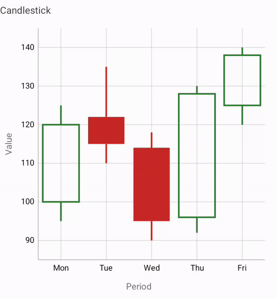 candlestick.gif