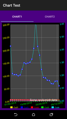 Chart1 (fixed Y axes limits).png