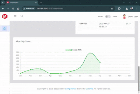 cloud dashboard