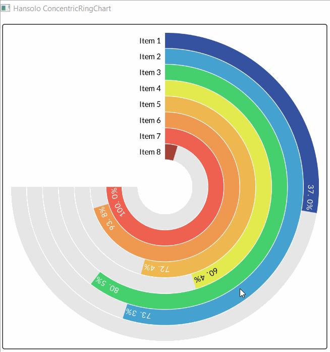 ConcentricRingChart.gif