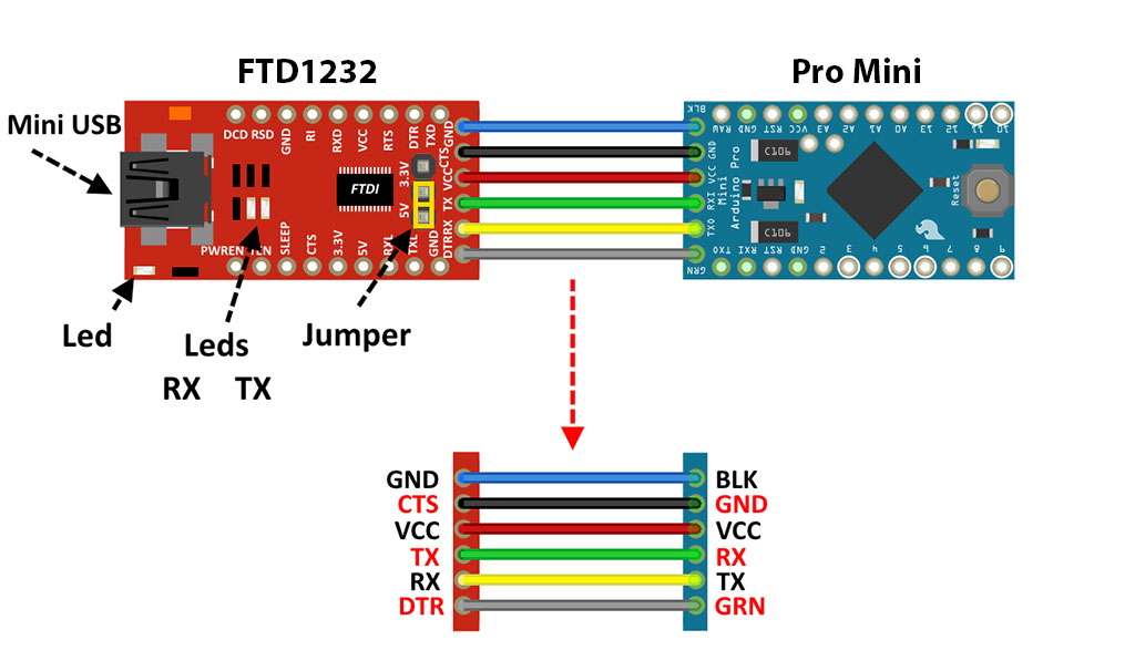 Conexao-FTDI-Arduino-Pro-Mini.jpg