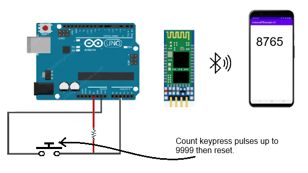 CountingArduinoHC06.png