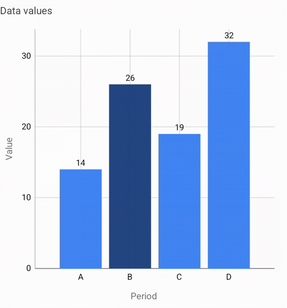 data_values.gif