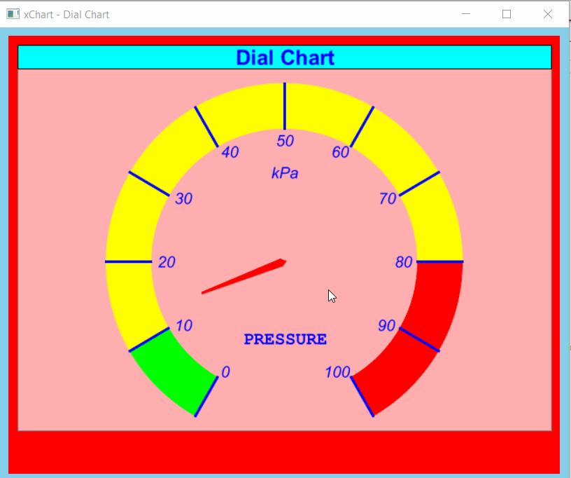 dialChart.gif