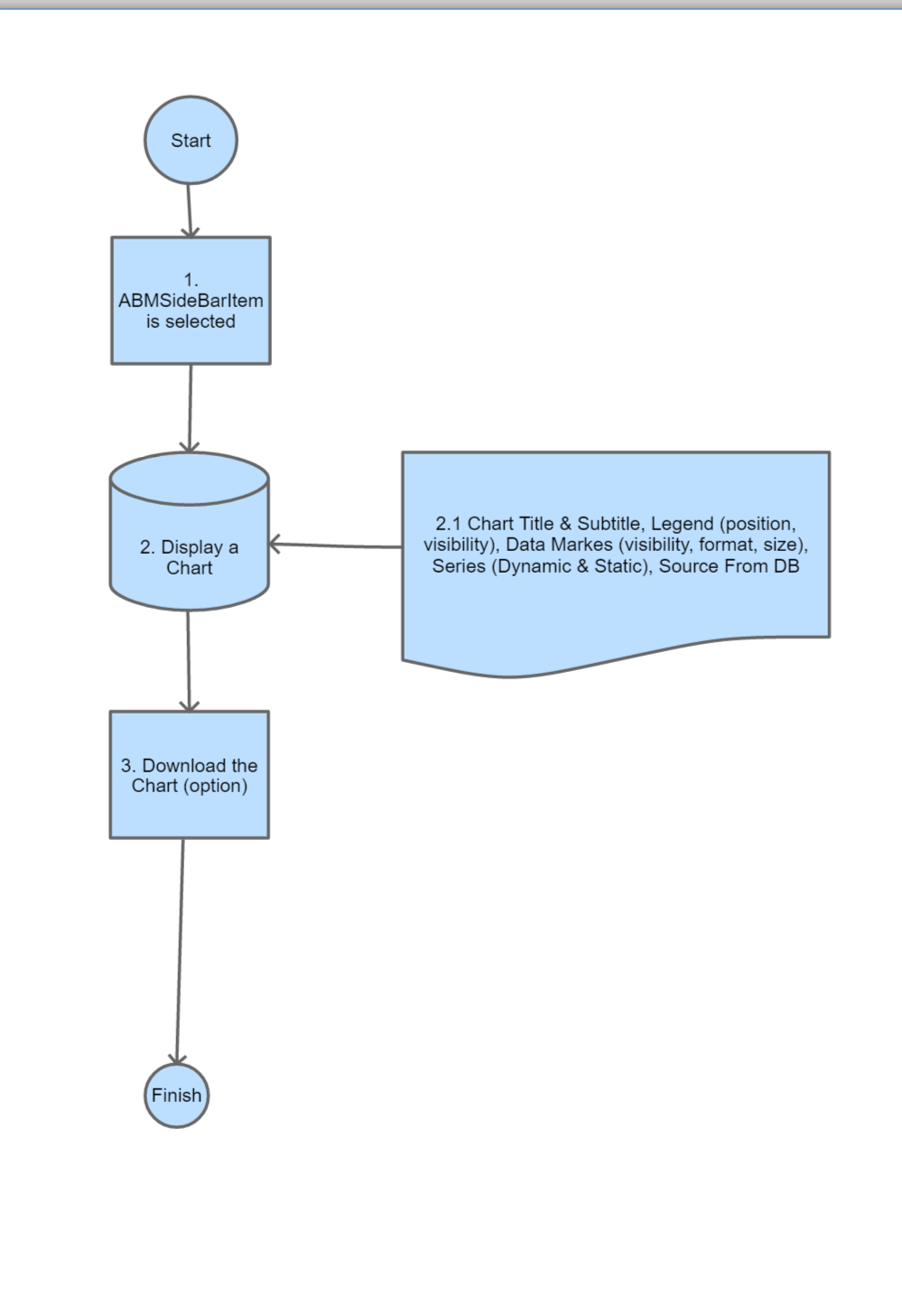 DynamicCharts0.png