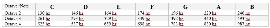 Fréquences des notes.jpg