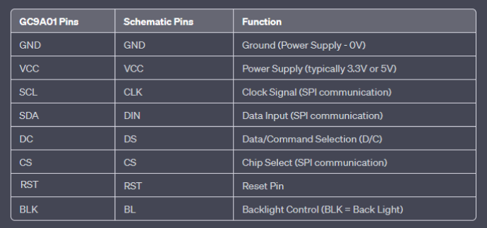 gc9a01PINS.png