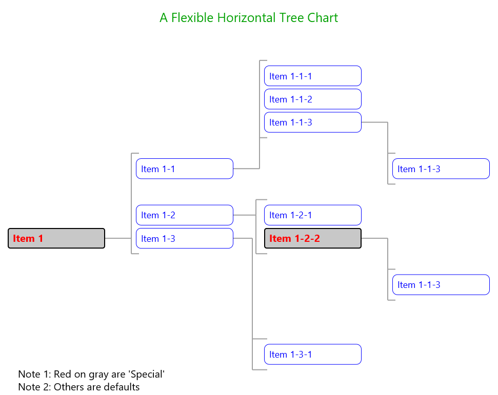 hTreeChart.png