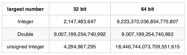 largest integer that can accurately be represented.png