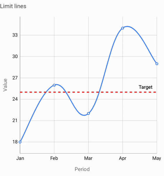 limit_lines.gif