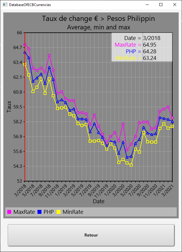 Line chart-data since 3-2018.png