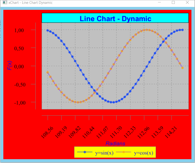 linechartDynamic.gif