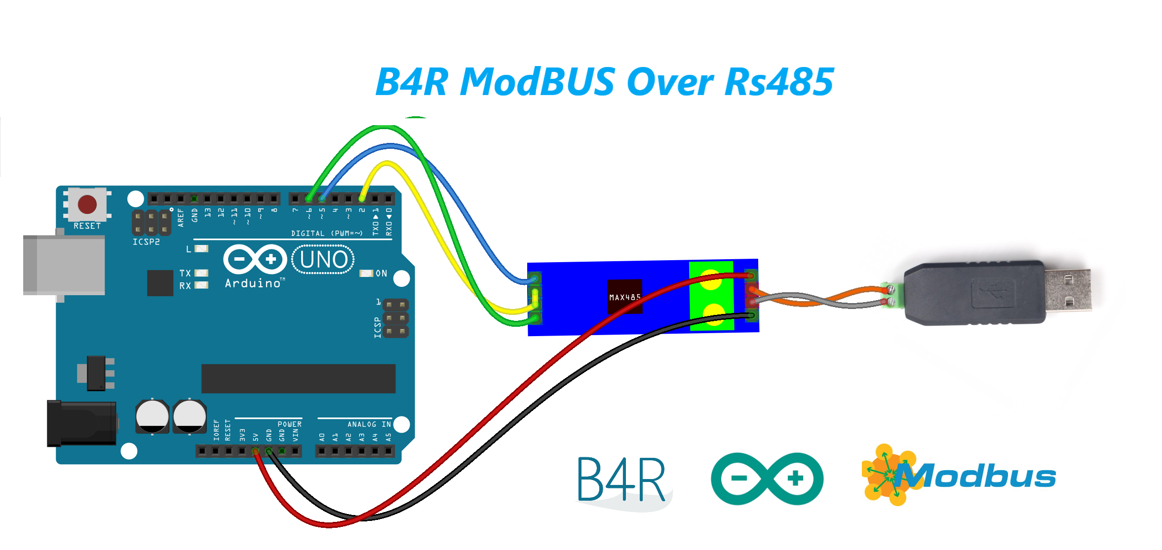 B4R Code Snippet ModBus  RTU B4X Rapid Application 