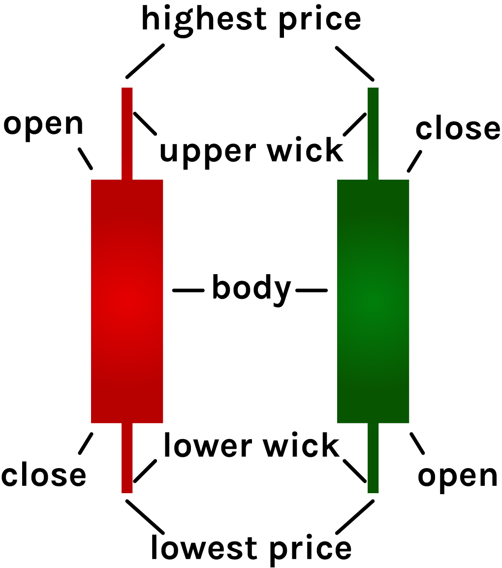 quadency-candlestick-patternUp-Down-candles-full.png