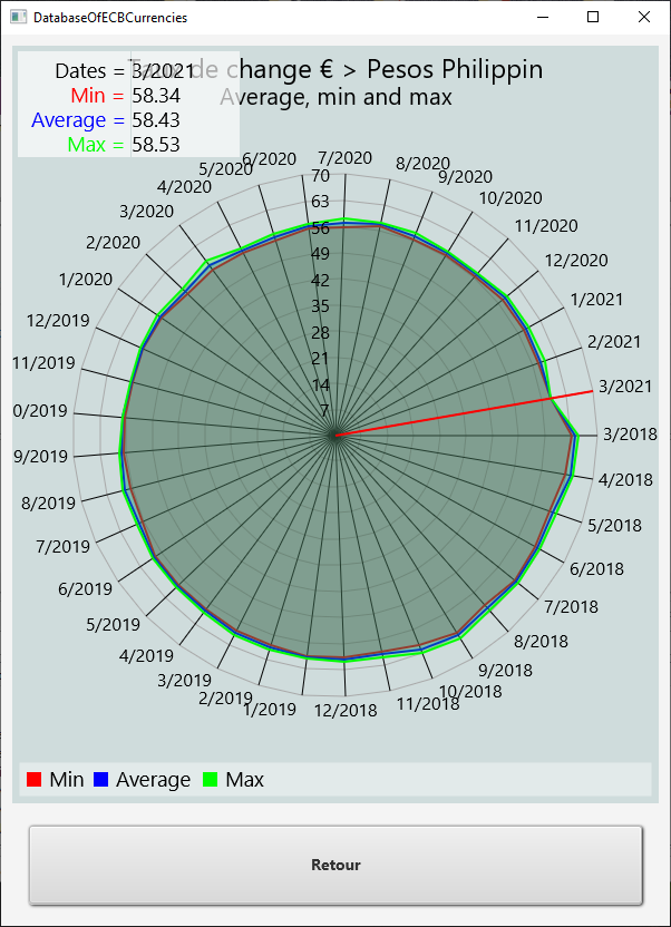 Radar chart with odd number of points - Better due to use Double.png