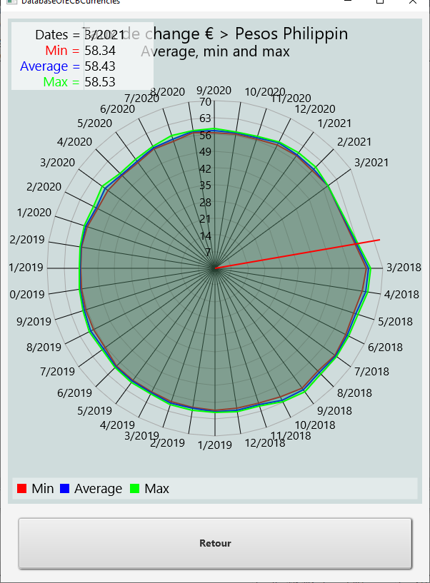 Radar chart with odd number of points - Not ok due to truncated result.png