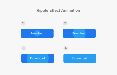 Ripple Effect Animation | B4X Programming Forum