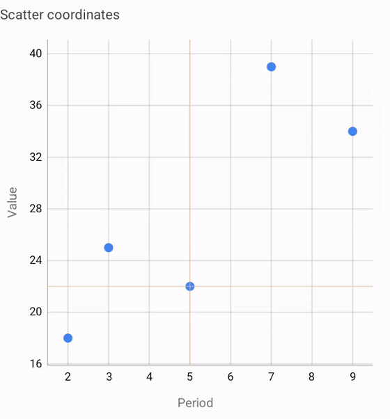 scatter_coordinates.gif