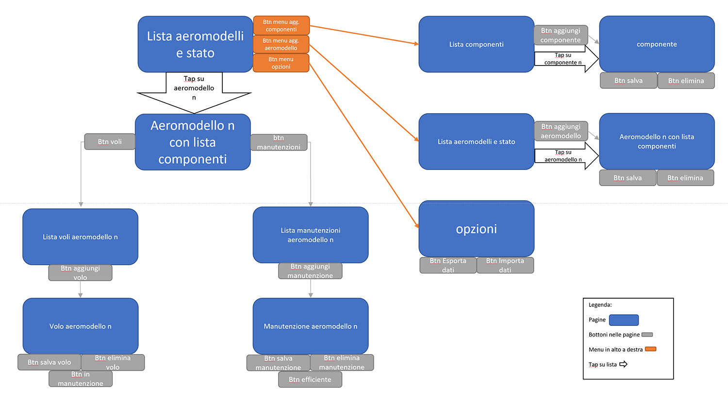 schema a blocchi.jpg