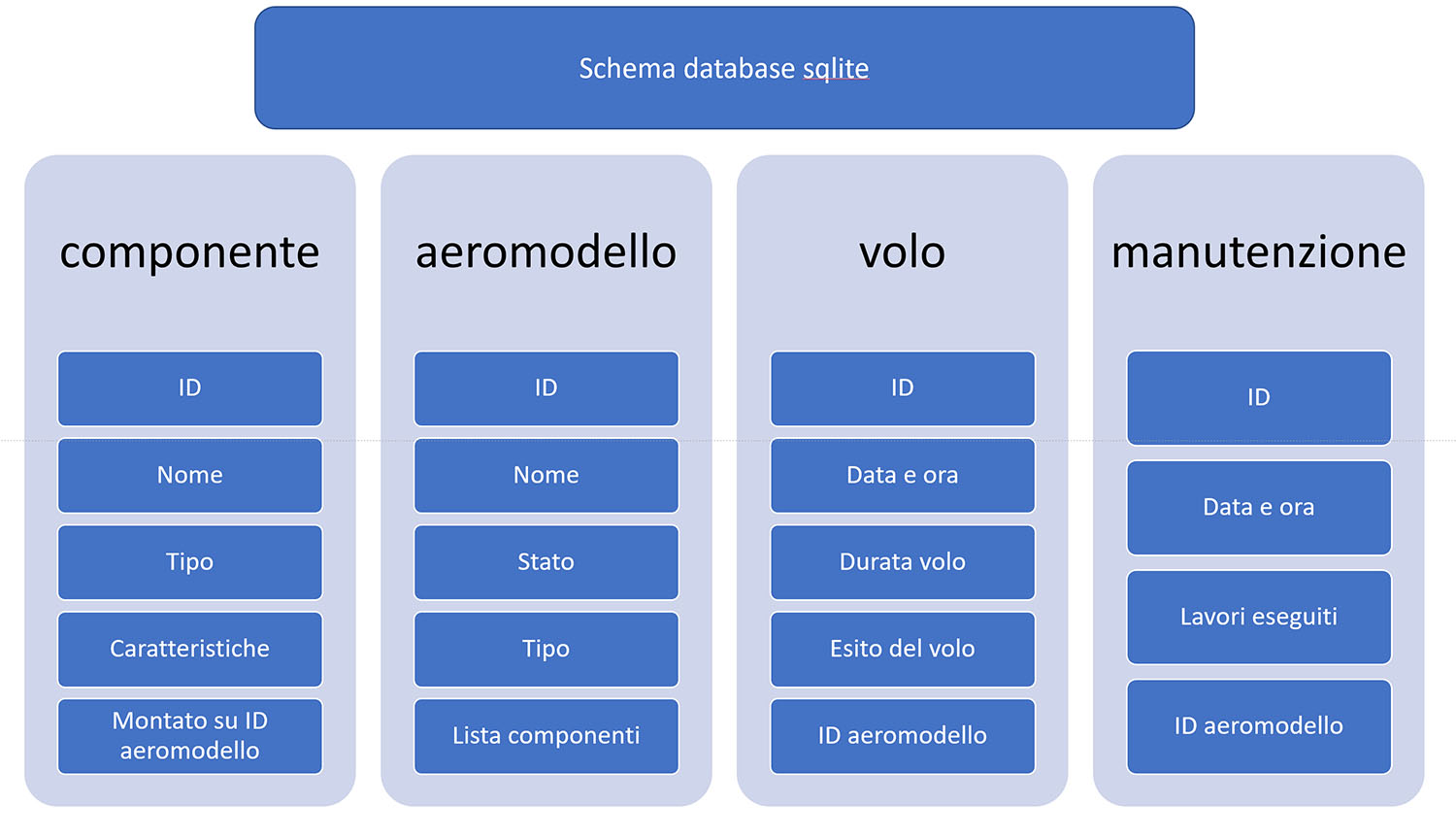 schema database.jpg