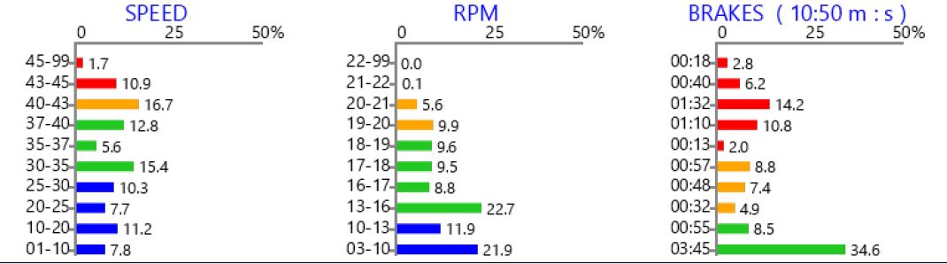 shift_graphs.JPG