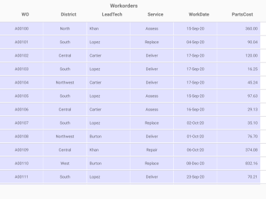 table based on clv.png