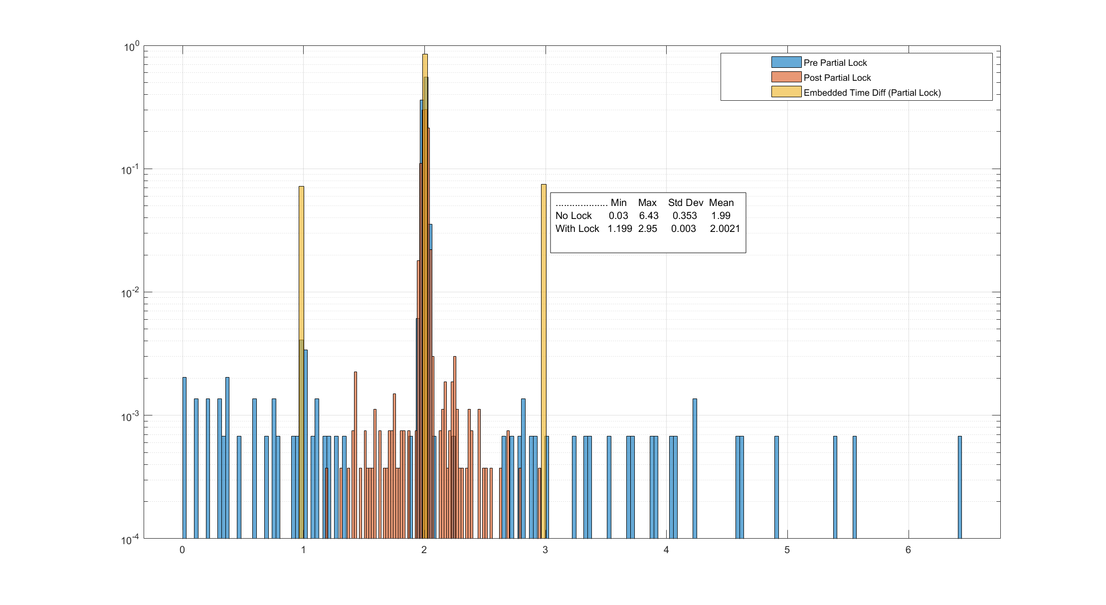 TimeDurationsWith Partial Lock.png