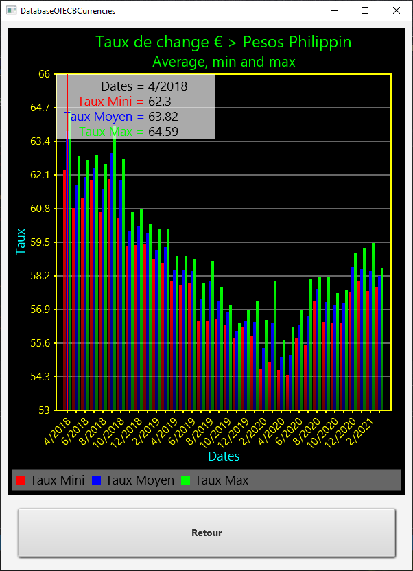 VBar chart-data since 4-2018.png