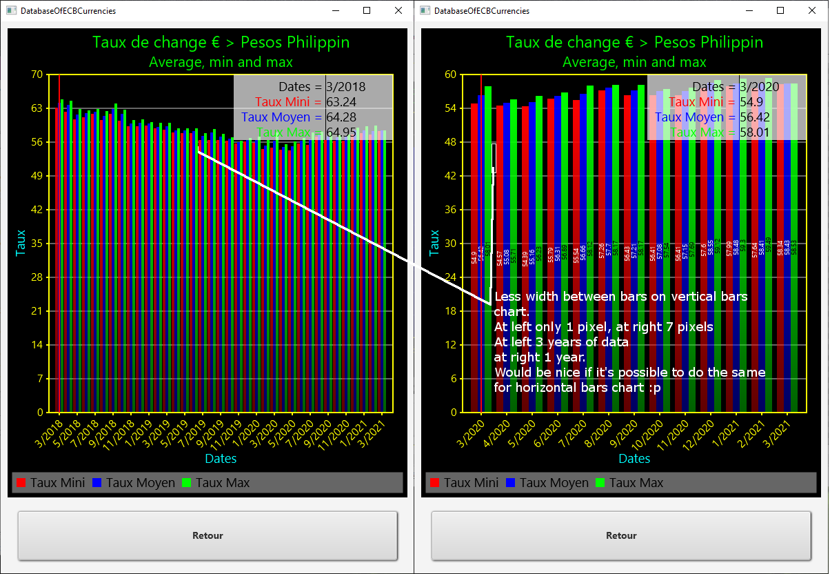 VBar chart rates exchange width vary between bars.png