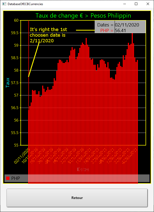 VBar chart with a bit more than 4 months rates exchange ok for values.png