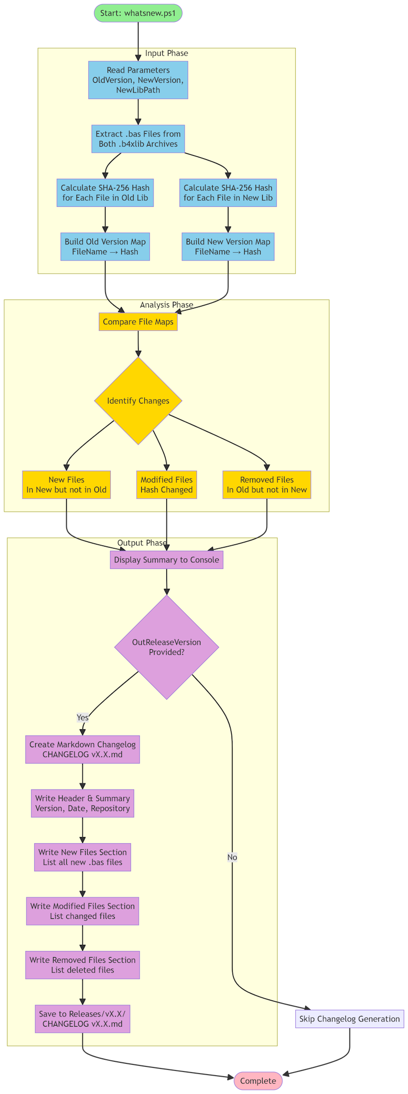 whatsnew-process-flowchart.png