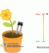 Soil-Moisture-Resistive-Sensor-Working.gif