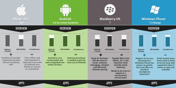 ios-android-blackberry-windows-phone-infographic.jpg