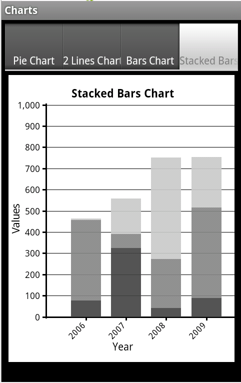 charts_stackedbars.png