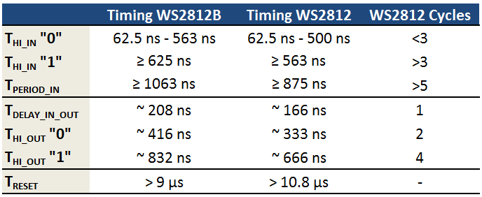 ws2812_timing_table.png