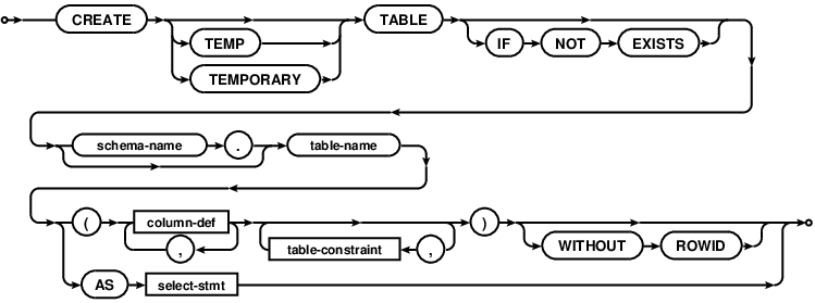 create-table-stmt.gif